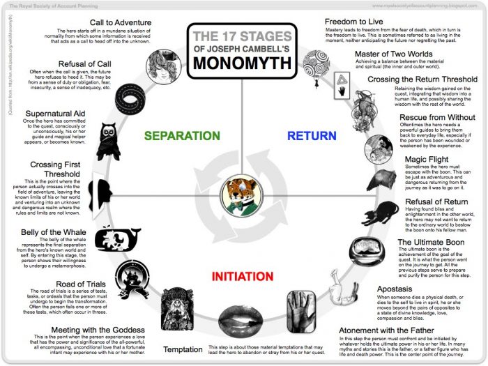 beowulf monomyth essay