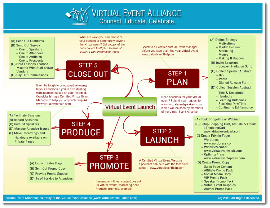 #VirtualSummitProducer: Why I Have More Fun Managing, and Not Teaching, Telesummits, Virtual Events, Video Summits